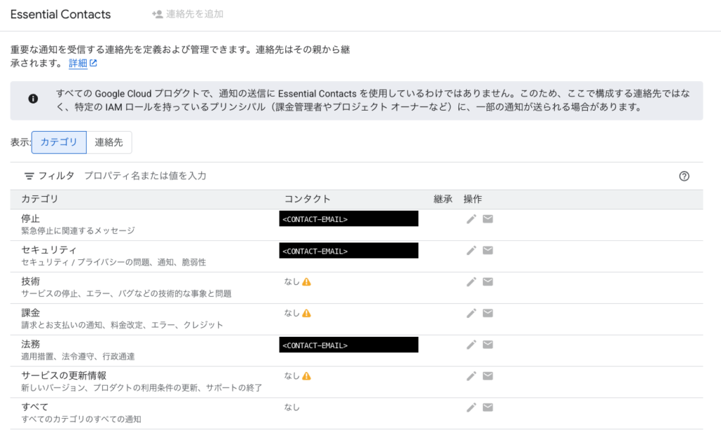 組織の Essential Contacts 画面。停止・セキュリティ・法務の 3 カテゴリに連絡先が入り、技術・課金・サービスの更新情報は「なし」と警告が出ている。連絡先は <CONTACT-EMAIL> に伏せてある