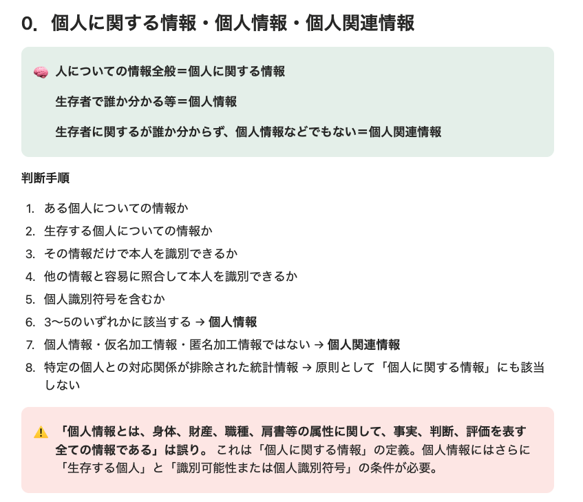 個人に関する情報・個人情報・個人関連情報の違いと8段階の判断手順をまとめた学習ノート