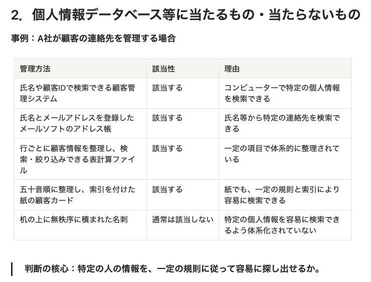 個人情報データベース等に当たる管理方法と当たらない管理方法を比較した表
