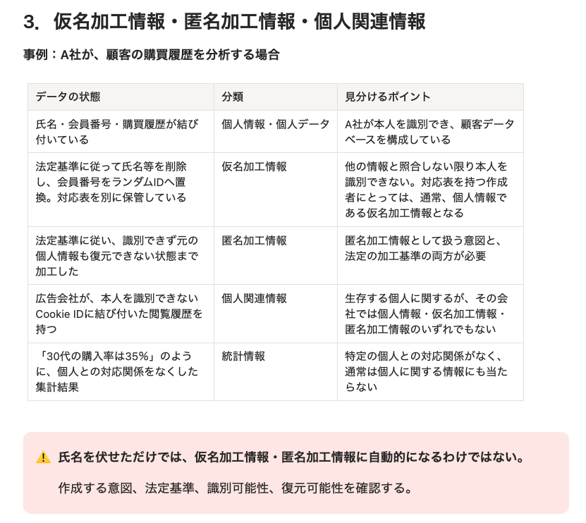 仮名加工情報・匿名加工情報・個人関連情報・統計情報の違いを購買履歴の例で整理した表