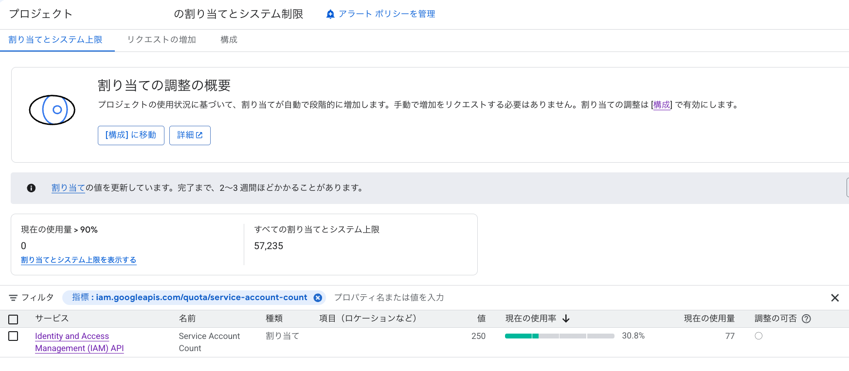 Service Account Count の割り当て画面。値が 250、使用量が 77 になっている