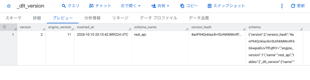 BigQuery の _dlt_version テーブルのプレビュー。version が 2、engine_version が 11、schema_name が rest_api で、schema 列に dlt が推論したスキーマの JSON が入っている。上部のパンくずはプロジェクト ID を含むため切り落とした