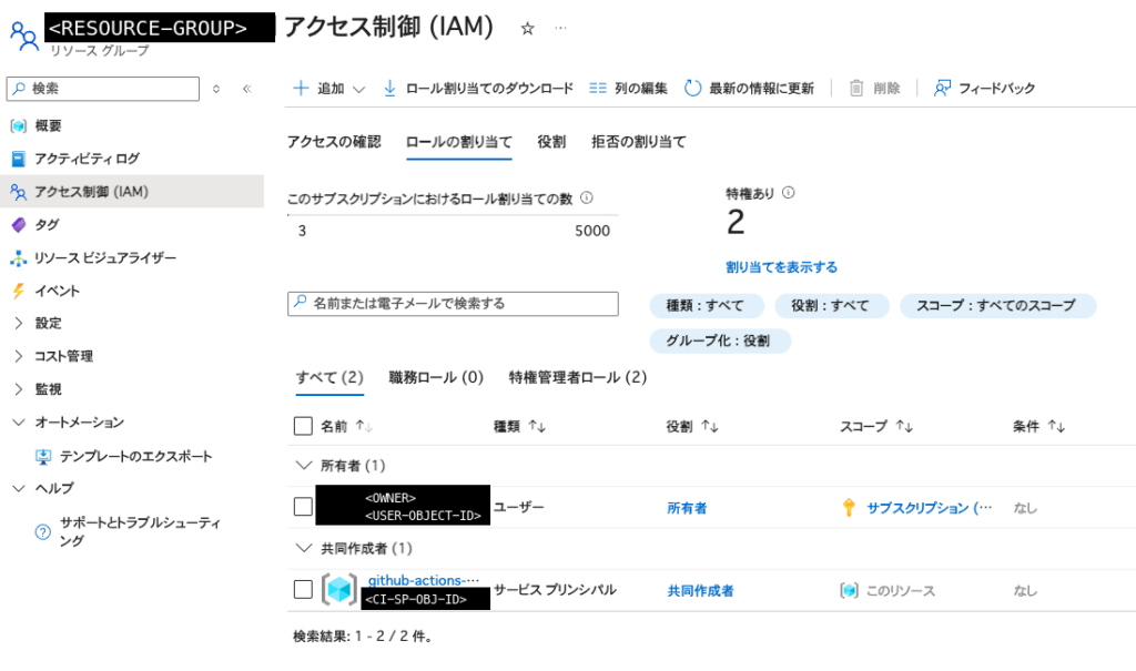 管理対象のリソースグループのアクセス制御 (IAM) 画面。CI 用サービスプリンシパルに共同作成者がスコープ「このリソース」で付いている。氏名・オブジェクト ID・リソースグループ名は黒塗りにしてある