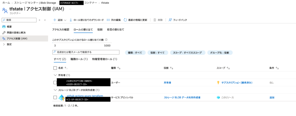 state を置くコンテナーのアクセス制御 (IAM) 画面。CI 用サービスプリンシパルにストレージ BLOB データ共同作成者がスコープ「このリソース」で付いている。氏名・オブジェクト ID・ストレージアカウント名は黒塗りにしてある